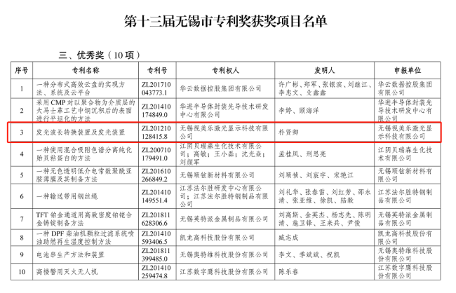 綜合排名第六，國內(nèi)大陸企業(yè)第三！SEEMILE上榜激光投影顯示技術(shù)專利排行榜